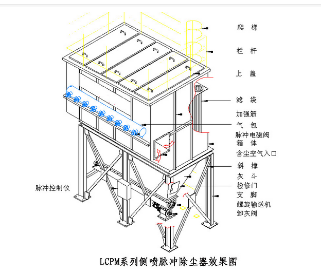 華康中天環(huán)保生產(chǎn)的側(cè)噴脈沖除塵器性價比高