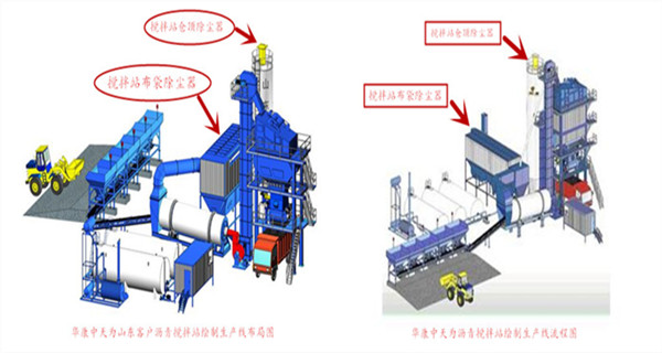 華康中天為客戶生產的瀝青攪拌站袋式除塵器性能高