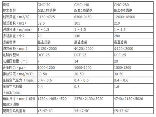 華康中天生產(chǎn)的10噸鍋爐布袋除塵器價(jià)格低