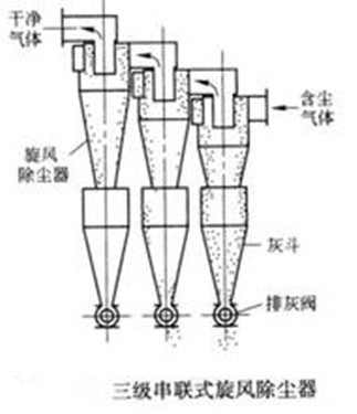 華康環(huán)保旋風除塵器串聯(lián)式